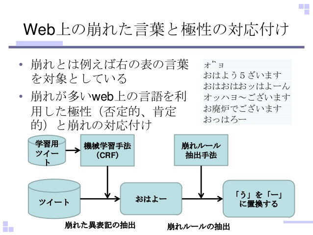 Research Topic (Yoshinari Fujinuma)