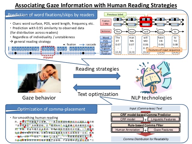 Research Topic (Tadayoshi Hara)