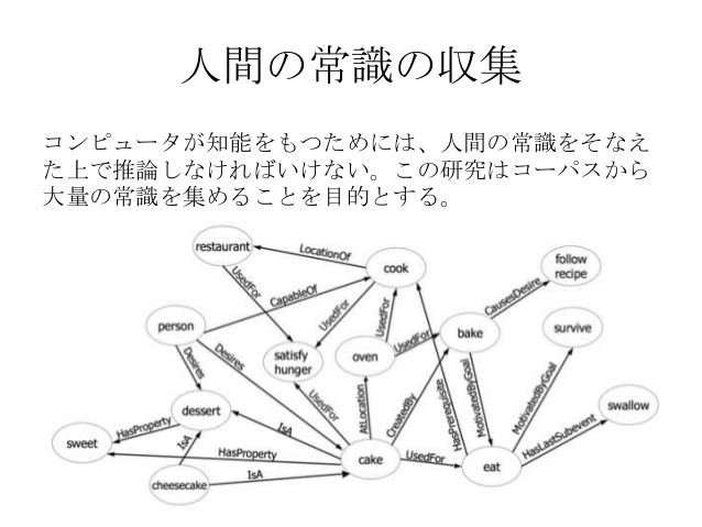 Research Topic (Li Xinjian)