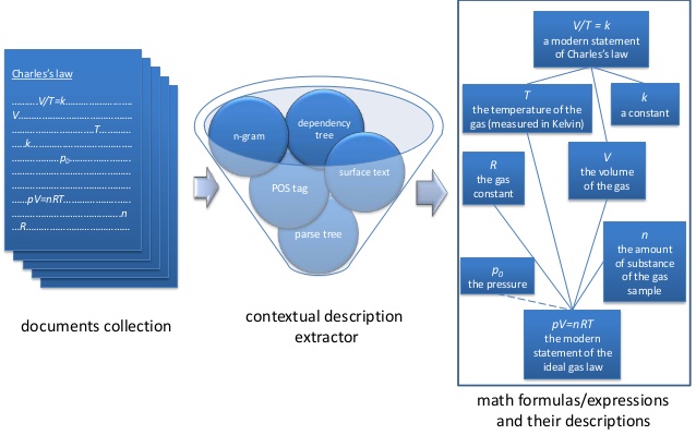 Research Topic (Giovanni Yoko Kristianto)