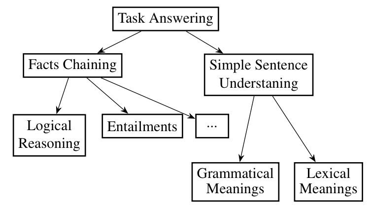 Research Topic (Saku Sugawara)